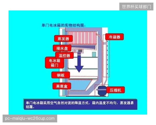 失灵的温控探头盲目指令压缩机，室内冰场观众犹如受刑